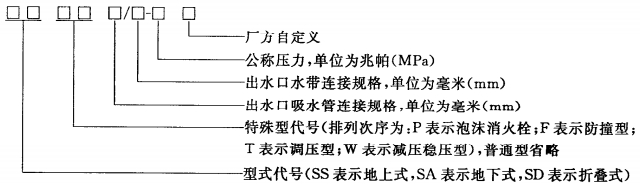 标准附图