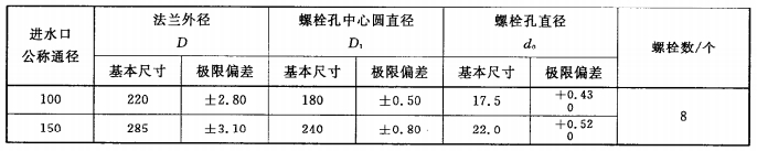 标准附图