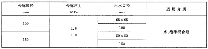 标准附图