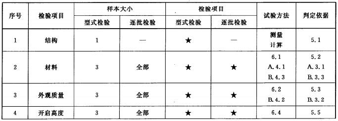 标准附图