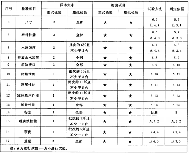 标准附图