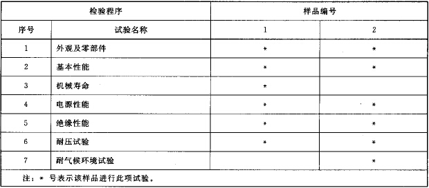 标准附图