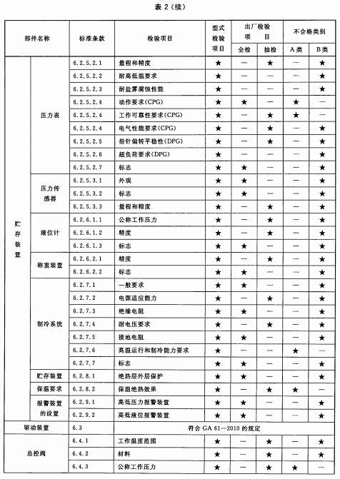 标准附图