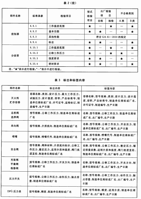 标准附图