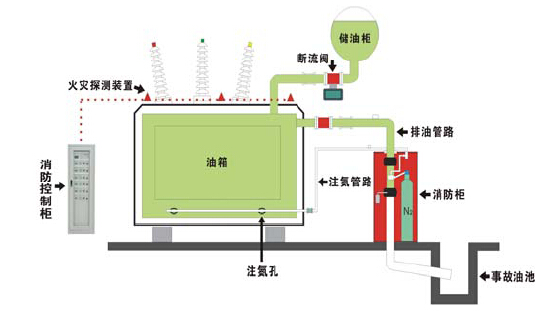 标准附图