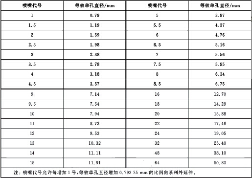 标准附图