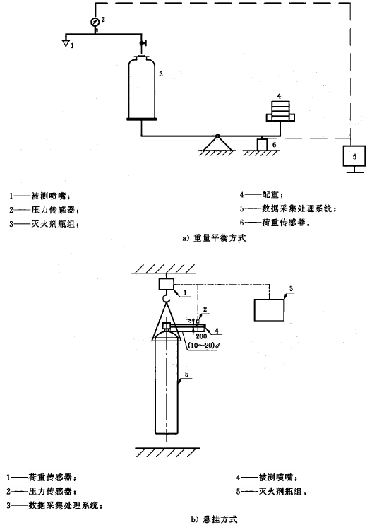 标准附图