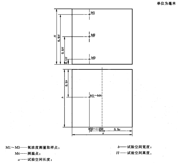 标准附图