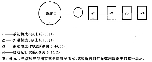 标准附图