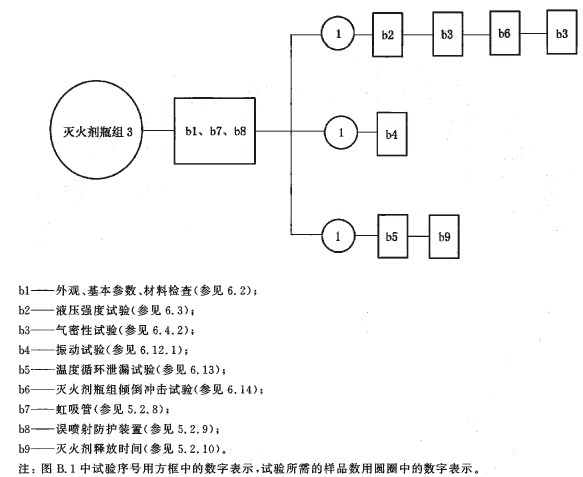 标准附图