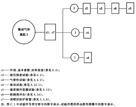 标准附图