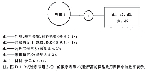 标准附图