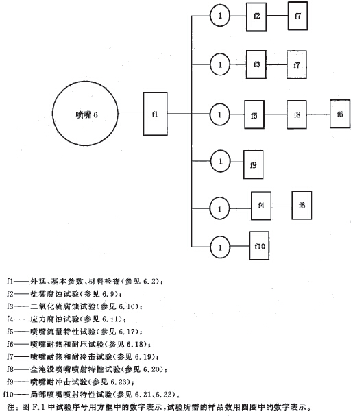 标准附图