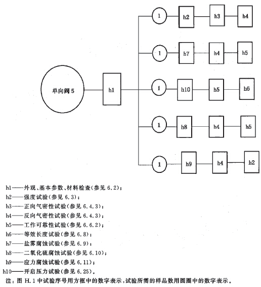 标准附图
