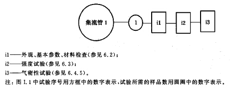 标准附图