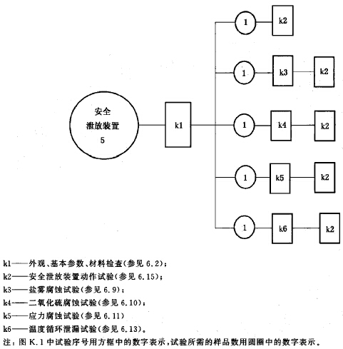 标准附图