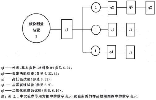 标准附图