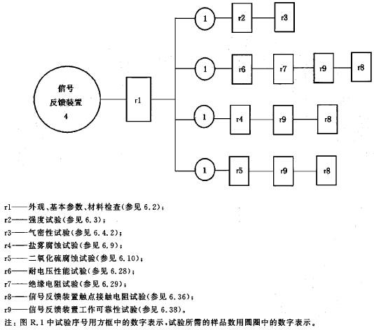 标准附图