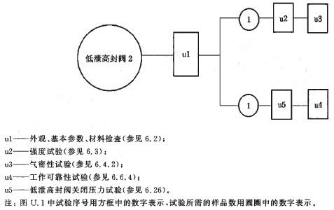 标准附图