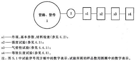 标准附图