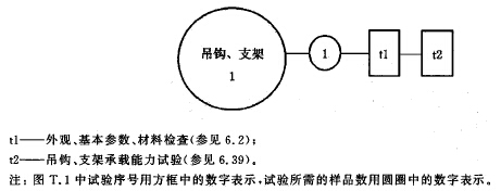 标准附图