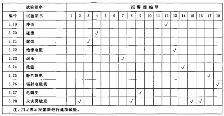 标准附图