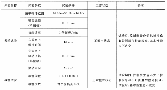 标准附图