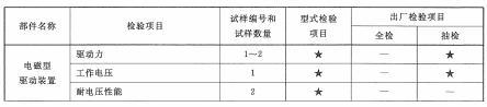 标准附图