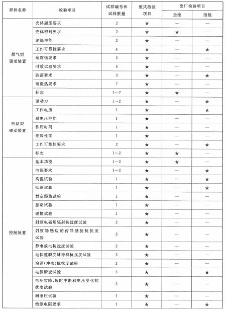 标准附图