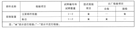 标准附图