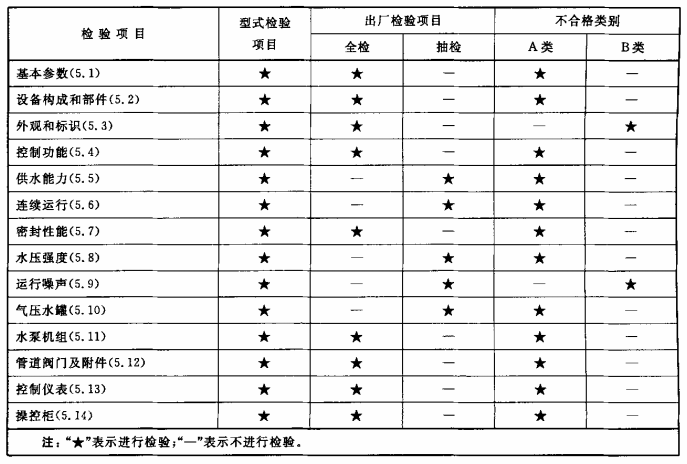 标准附图