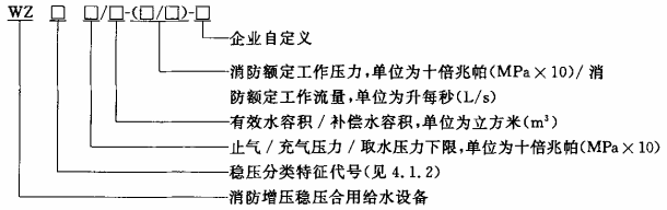标准附图