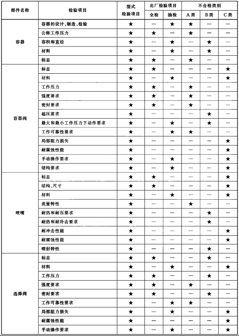 标准附图