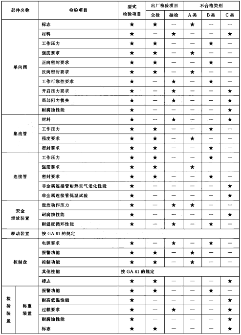 标准附图