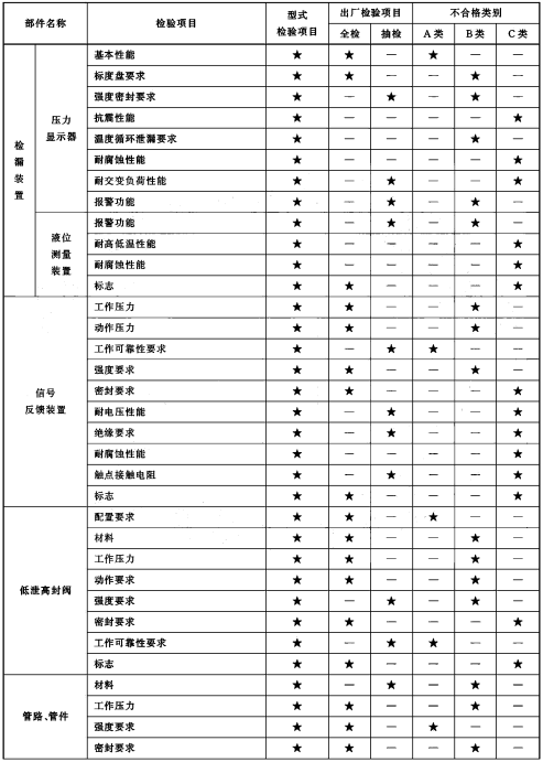 标准附图