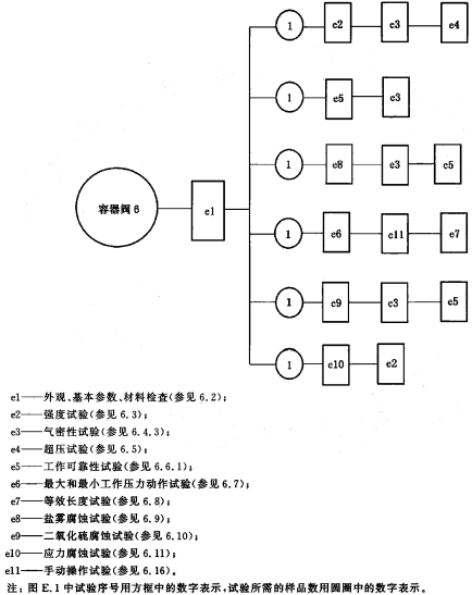 标准附图