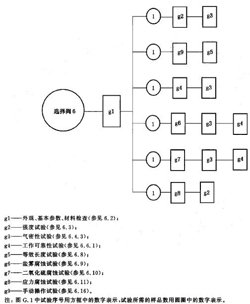 标准附图