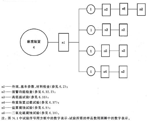 标准附图