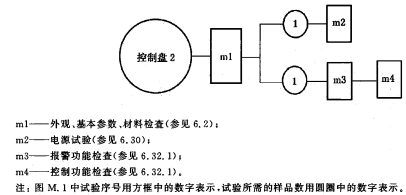 标准附图