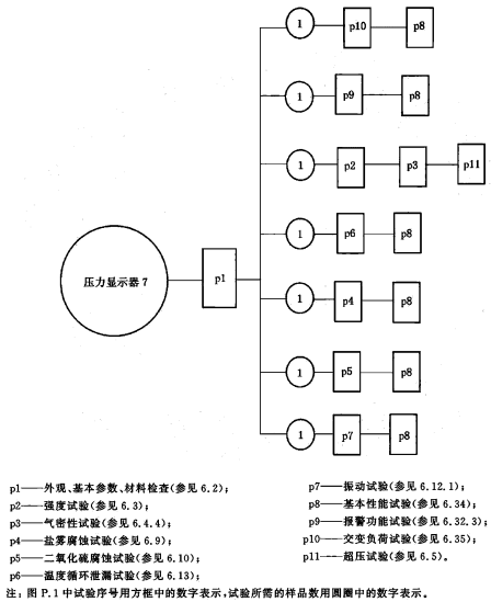 标准附图
