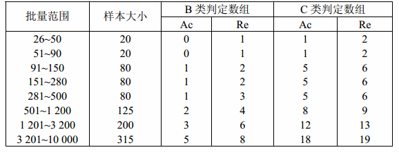 标准附图