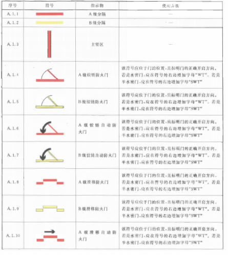 标准附图