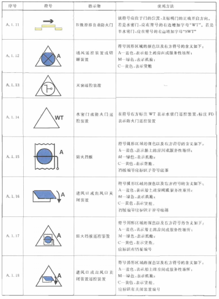 标准附图