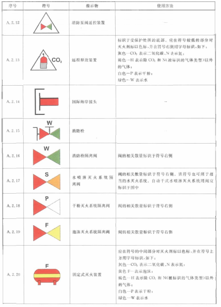 标准附图