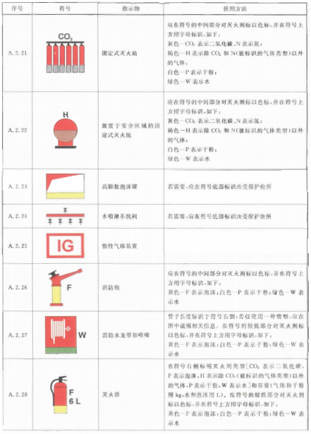 标准附图