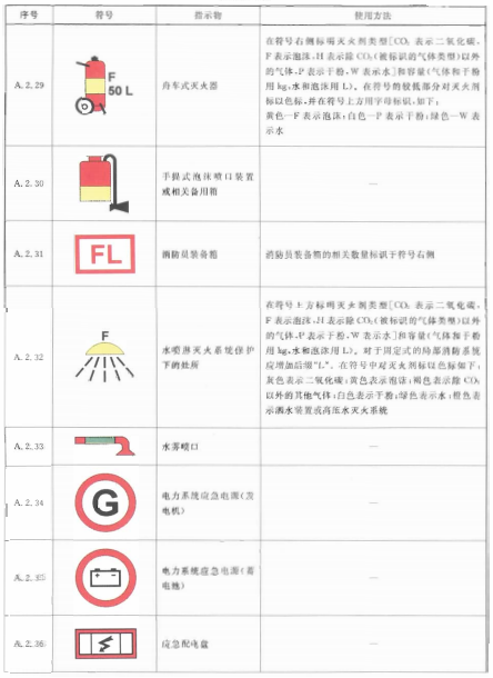 标准附图