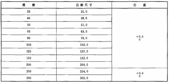 标准附图