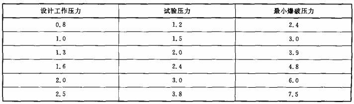 标准附图