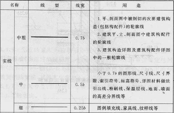标准附图