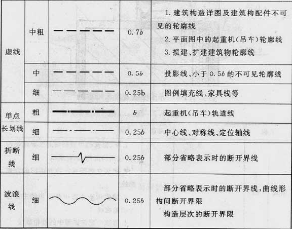 标准附图